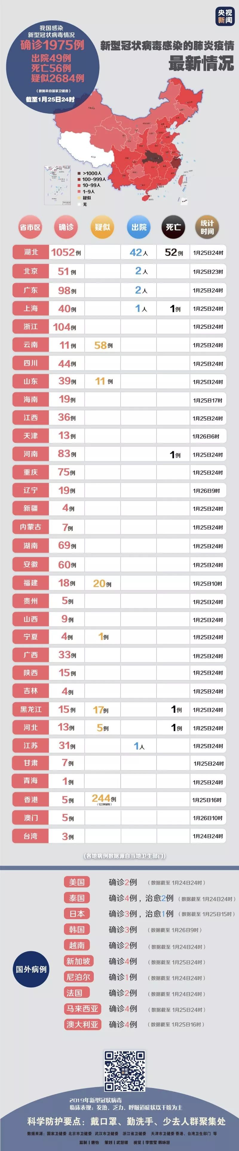 最新疫情新冠狀肺炎全面科普與應(yīng)對指南