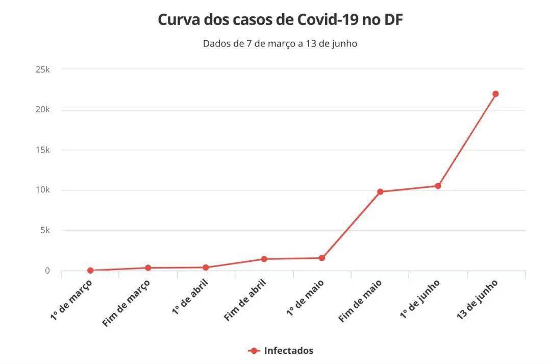 巴西最新疫情確診人數(shù)監(jiān)測(cè)，科技守護(hù)生命之光的力量