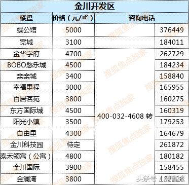 最新中國(guó)房?jī)r(jià)走勢(shì)解析，購(gòu)房指南與應(yīng)對(duì)策略
