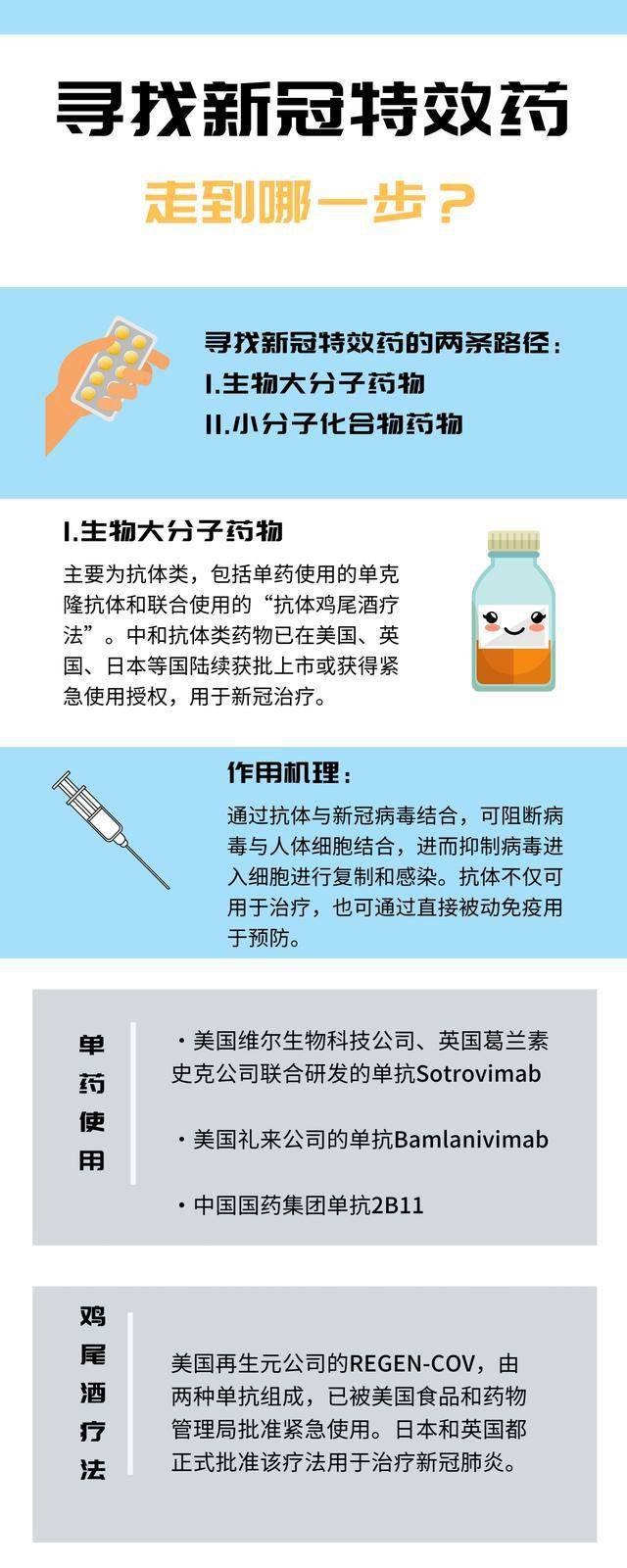 最新特效藥，療效與爭議探討