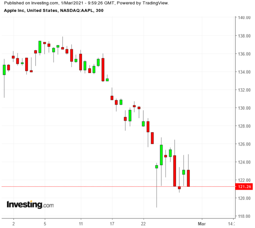 蘋果股票最新股價揭秘，小巷中的探索之旅影響股價走向？