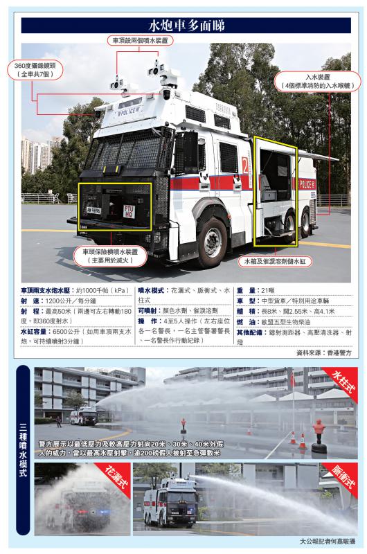 港警最新裝備，旅行利器，探索自然美景的必備工具