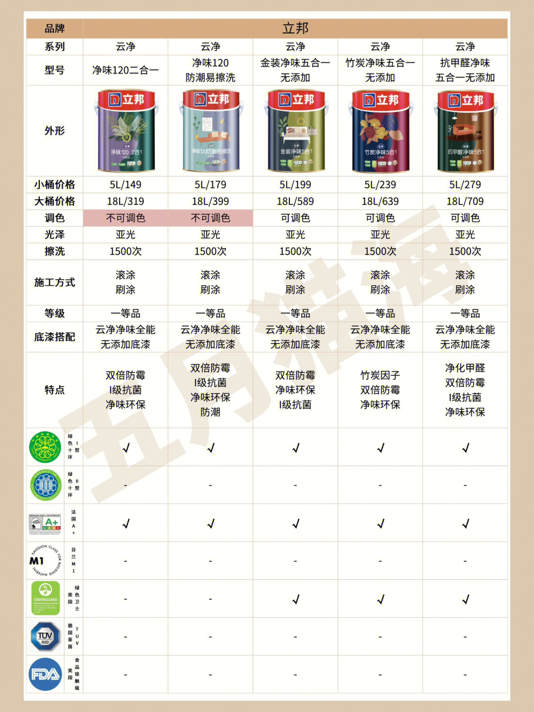 立邦最新乳膠漆，時代革新先鋒，墻面美化之選