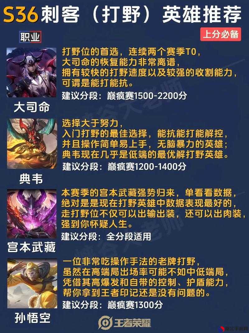 最新王者上分秘籍，榮耀之巔的攀升技巧