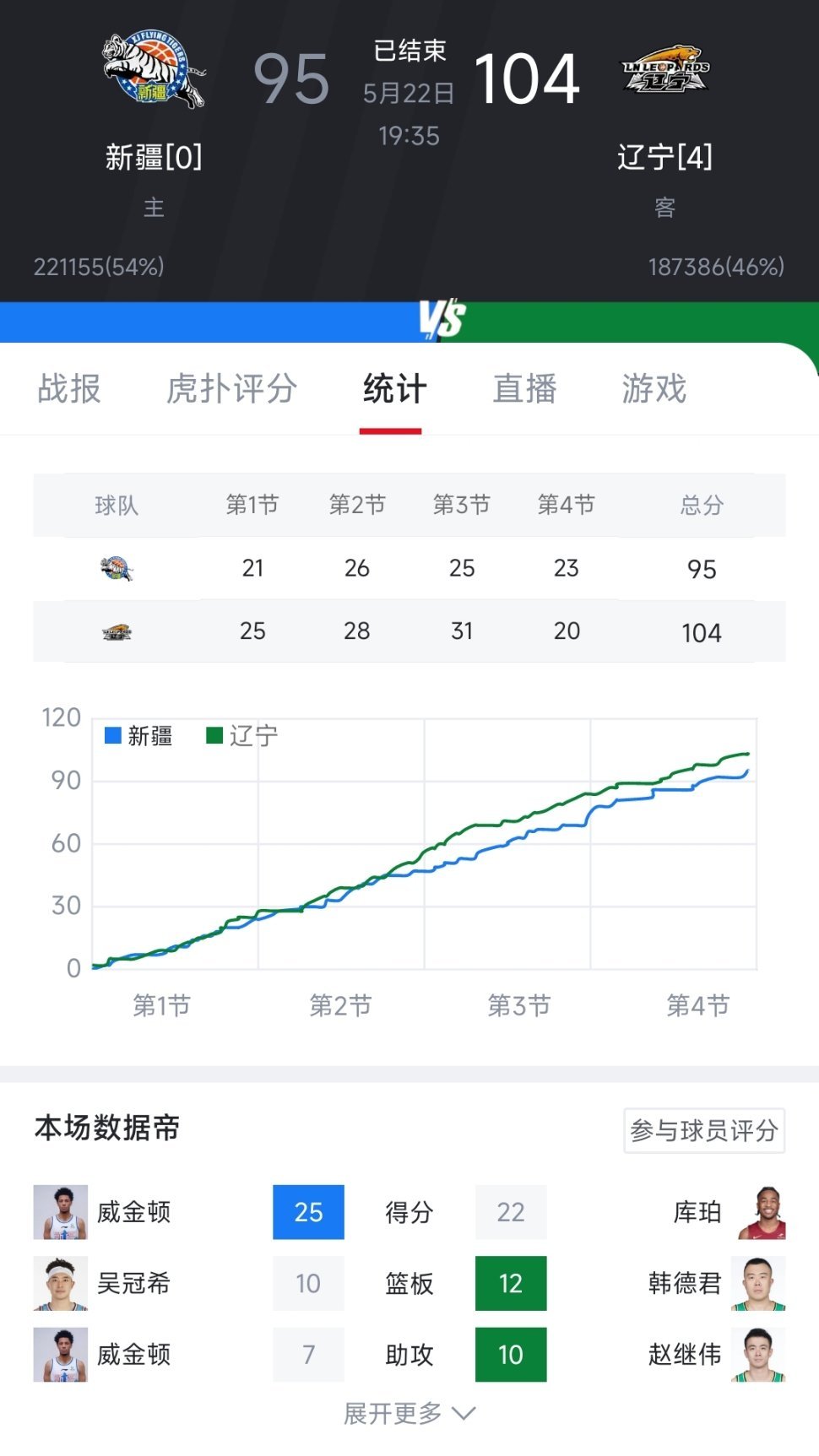 遼寧CBA最新動態(tài)更新