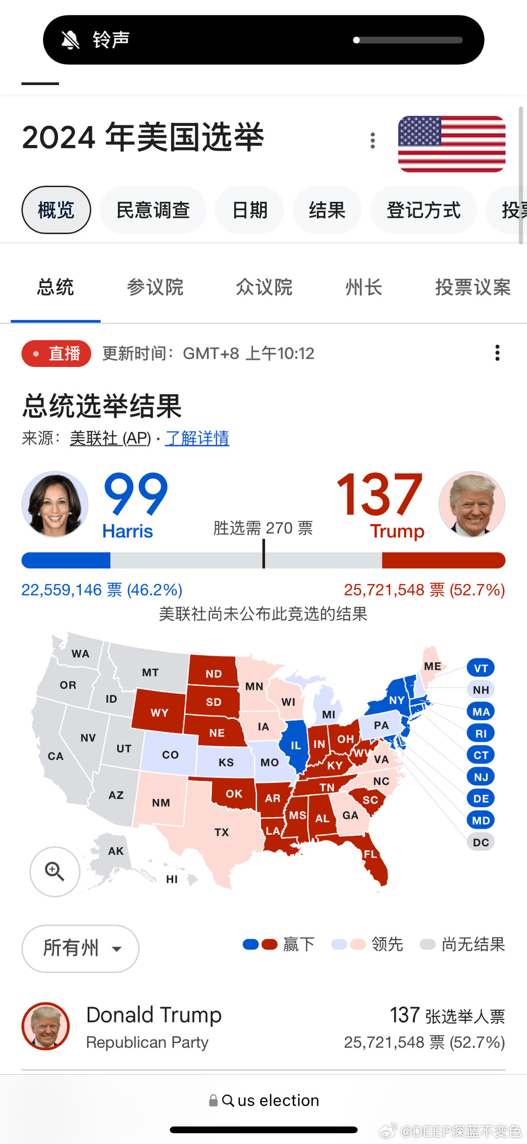 多維度視角下的美國(guó)大選最新快訊觀(guān)察與解析